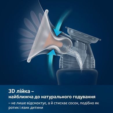 LOVI Молоковідсмоктувач електричний 2-фазний Expert 3D Pro