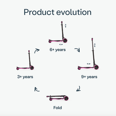 Дитячий самокат SmarTrike Xtend Scooter Pink