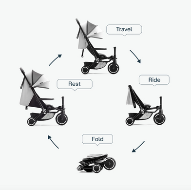 Велосипед коляска SmarTrike Traveler Olive